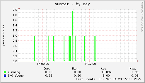 VMstat